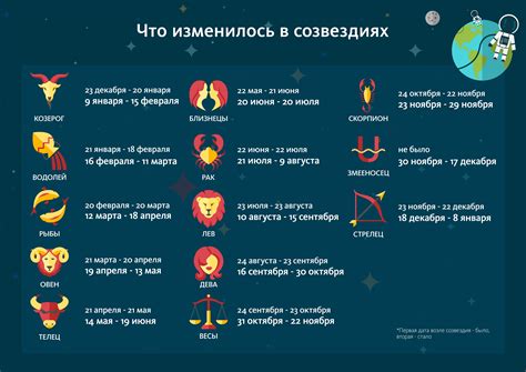 по знаку зодиака|Знаки зодиака по месяцам, характеристики знаков。